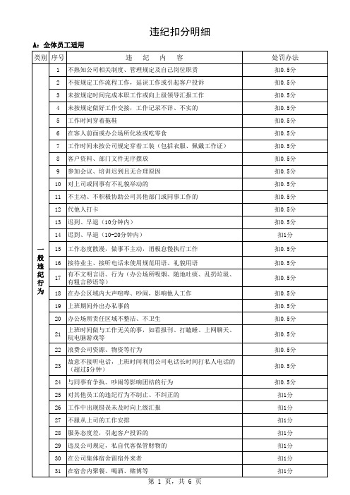 员工违纪扣分明细