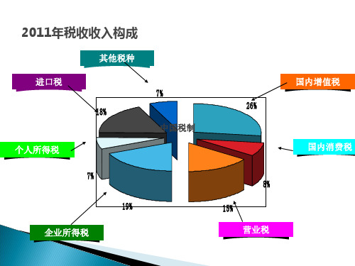 税收制度概述