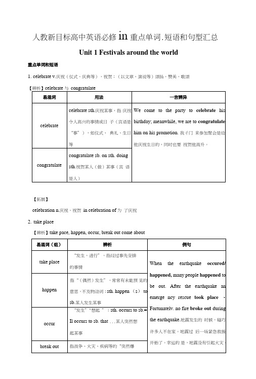 人教新目标高中英语必修Ⅲ重点单词、短语和句型汇总.doc