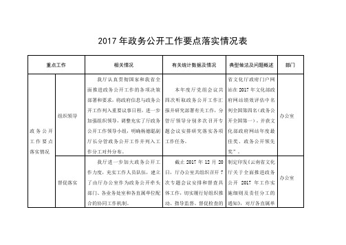 2017年政务公开工作要点落实情况表