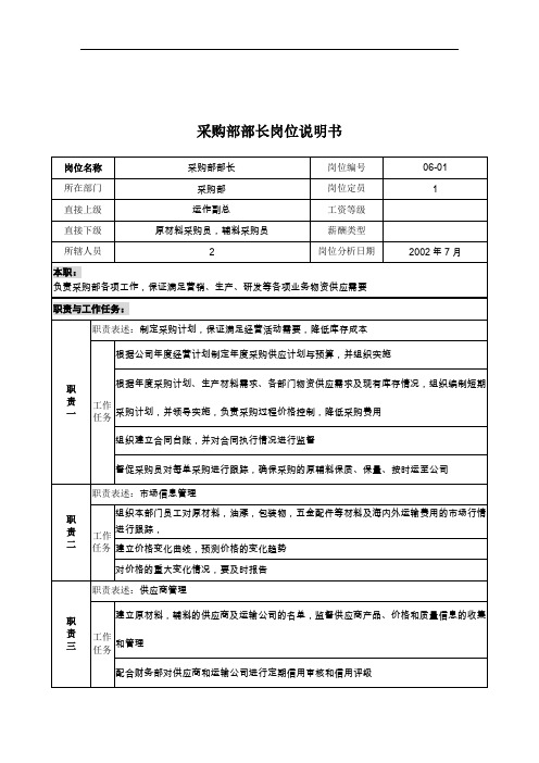 某木业公司岗位说明书大全(72个)72