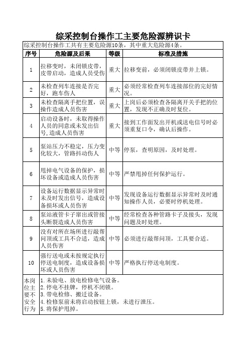 综采控制台操作工 危险源辨识