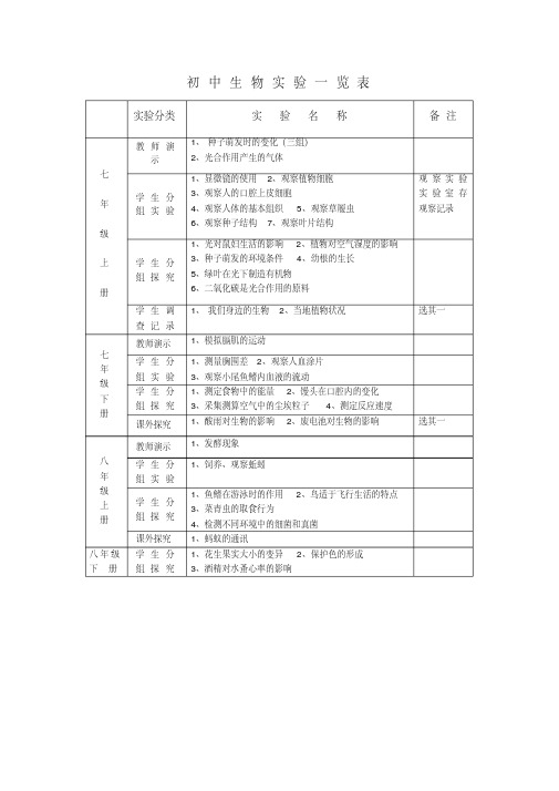 初中生物实验一览表