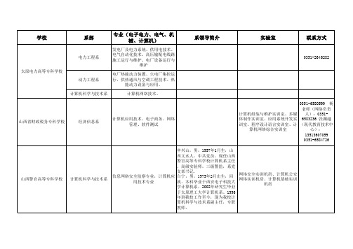 高职院校详情