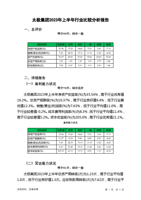 600129太极集团2023年上半年行业比较分析报告