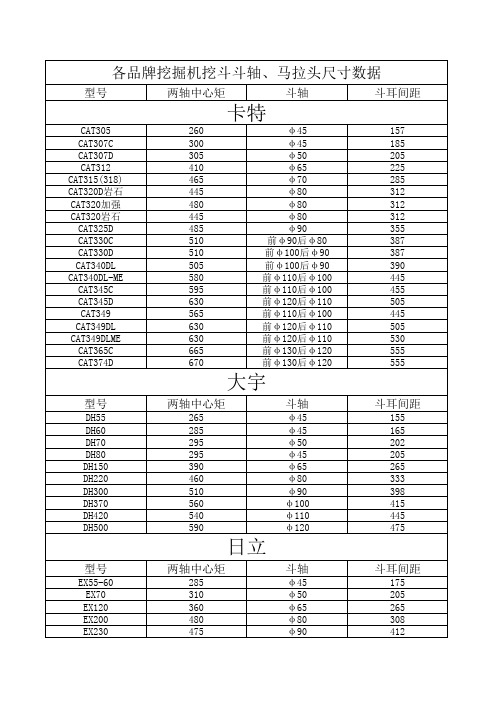 各品牌挖掘机挖斗连接尺寸数据