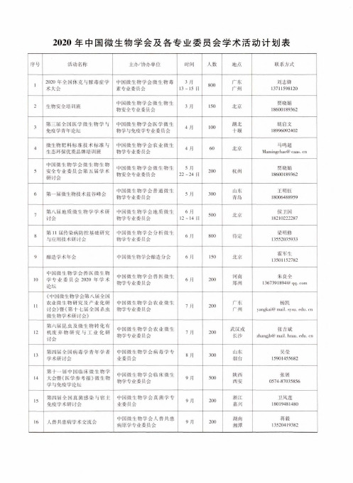 2020年中国微生物学会及各专业委员会学术活动计划表