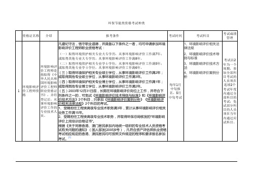 环保节能类相关资格证书