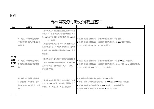 吉林省税务行政处罚裁量基准