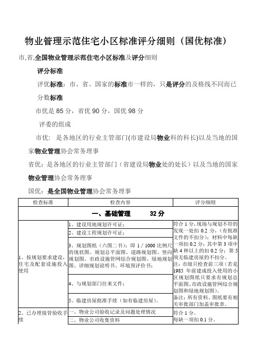 管理示范住宅小区评分标准(国优标准)