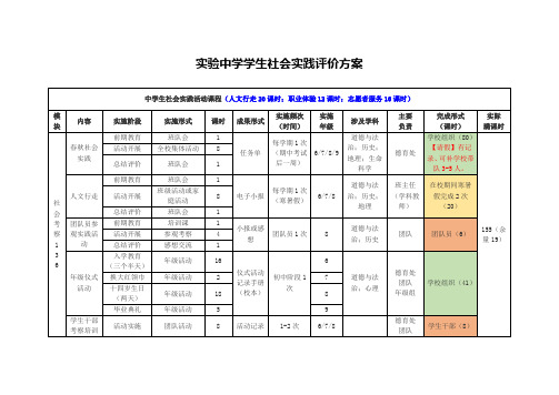 实验中学学生社会实践评价方案(中学生社会实践活动课程)