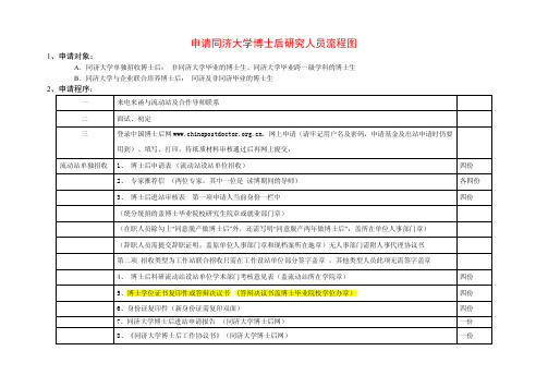 申请同济大学博士后研究人员流程图