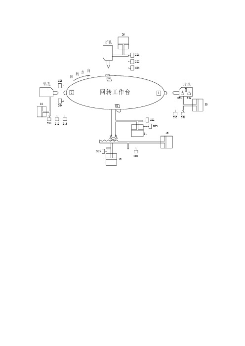 基于PLC的金属切削机械控制系统的工作示意图