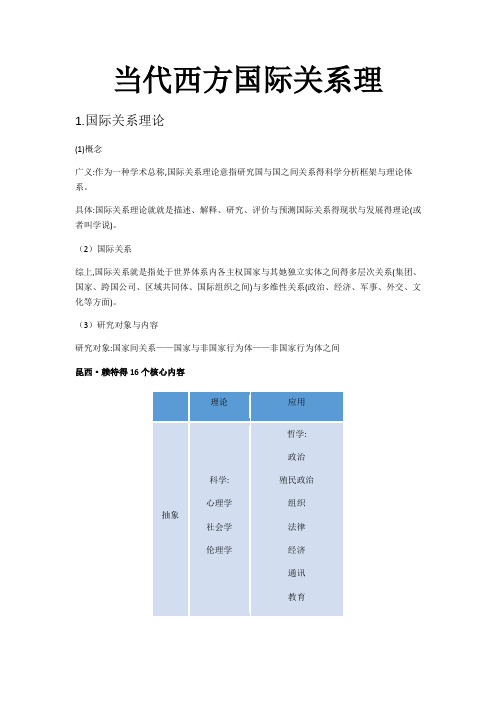 当代西方国际关系理论重点