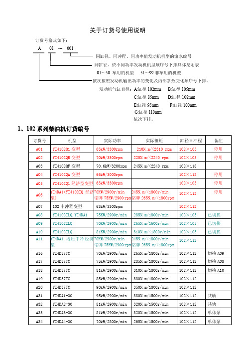 扬柴系列柴油机订货号内容说明