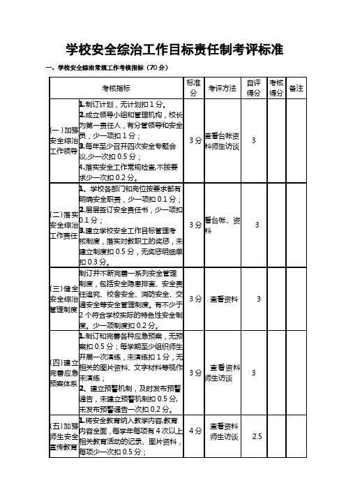 学校安全综治工作目标责任制考评标准