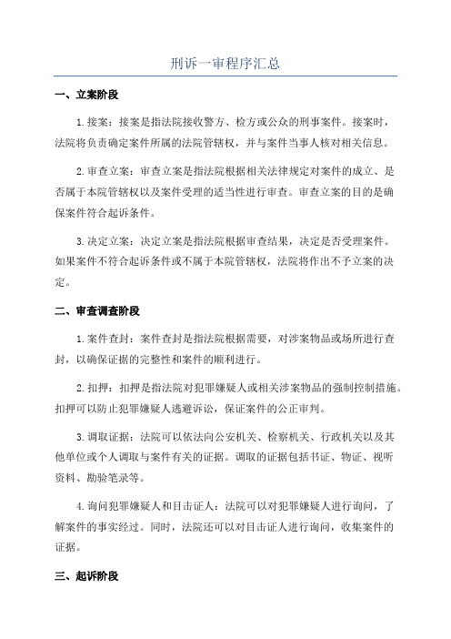 刑诉一审程序汇总