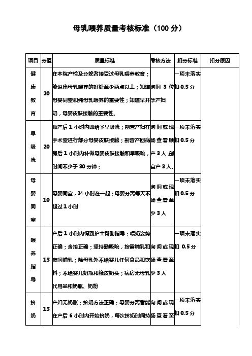 母乳喂养质量考核标准