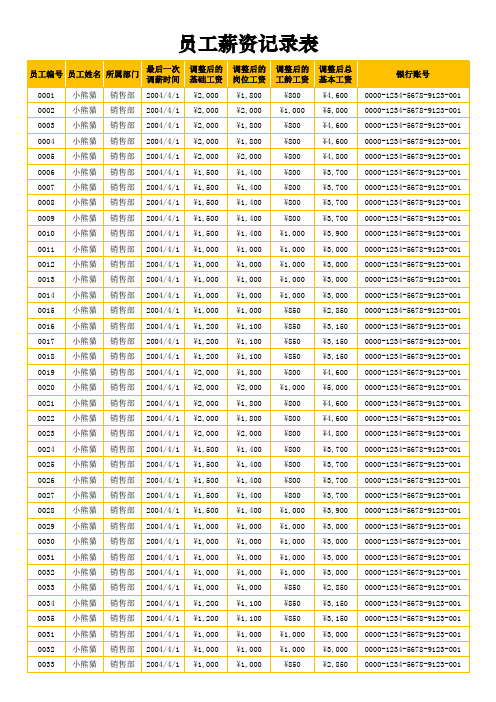 员工薪资记录表excel文档