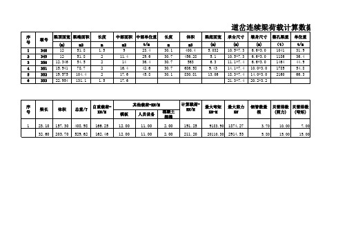 道岔连续梁荷载计算数据