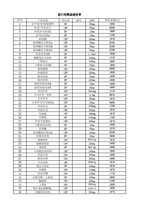 进口对照品价格行情
