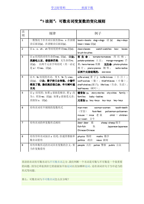 英语名词单数变复数表格