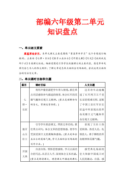 第二单元知识盘点(含字词、佳句、感知、考点) 六年级语文上册 (部编版 ,有答案)