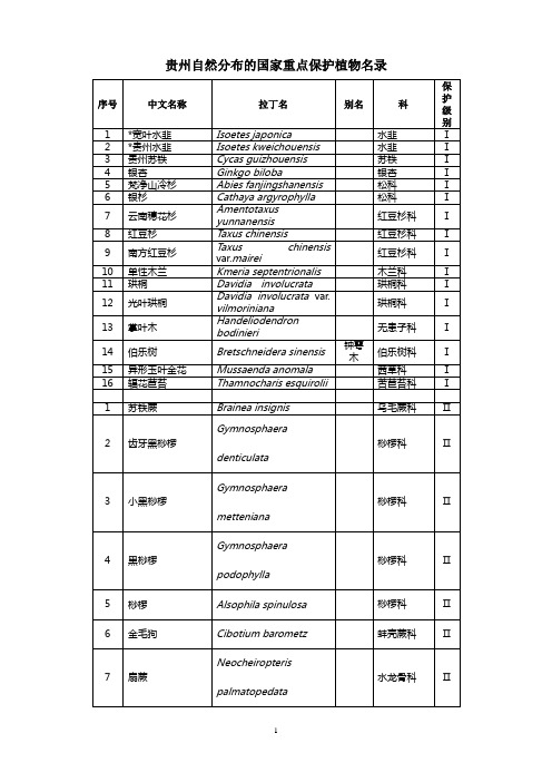 贵州自然分布的国家重点保护植物名录