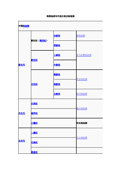 我国地质年代划分表及构造期