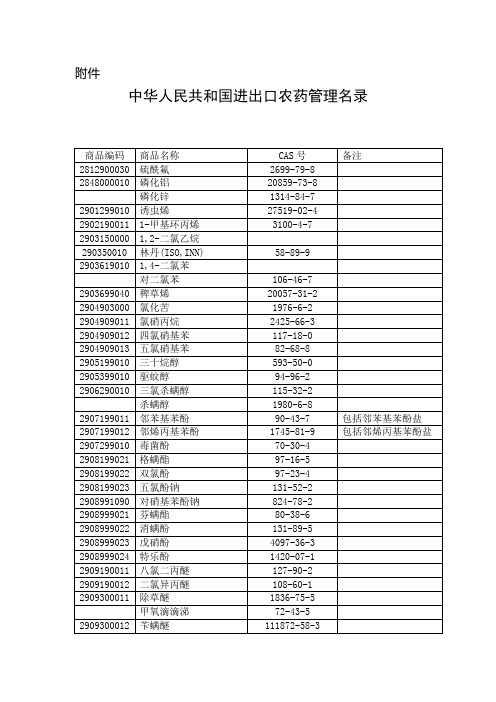 进出口农药管理名单CAS号