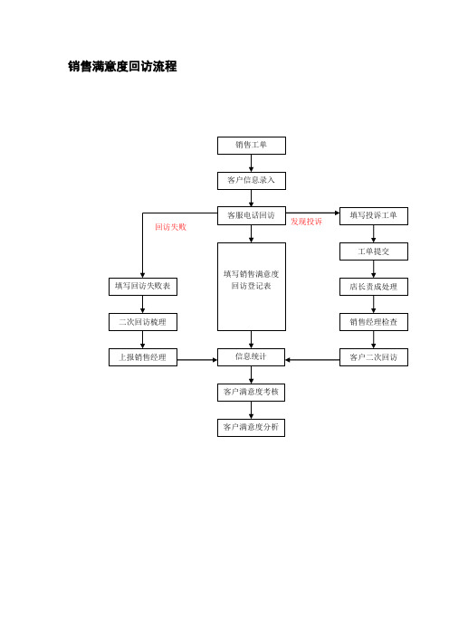 销售满意度回访流程