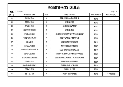 检测设备检定计划总表