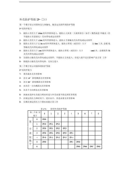 外壳防护等级IP