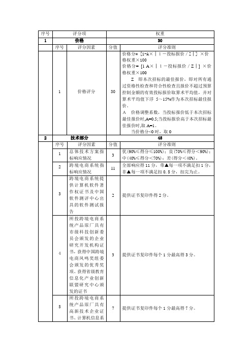 跨境电商评分表