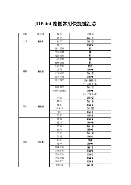 JDPaint绘图常用快捷键汇总