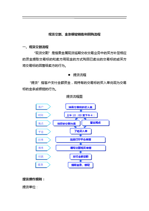 贵金属交割流程