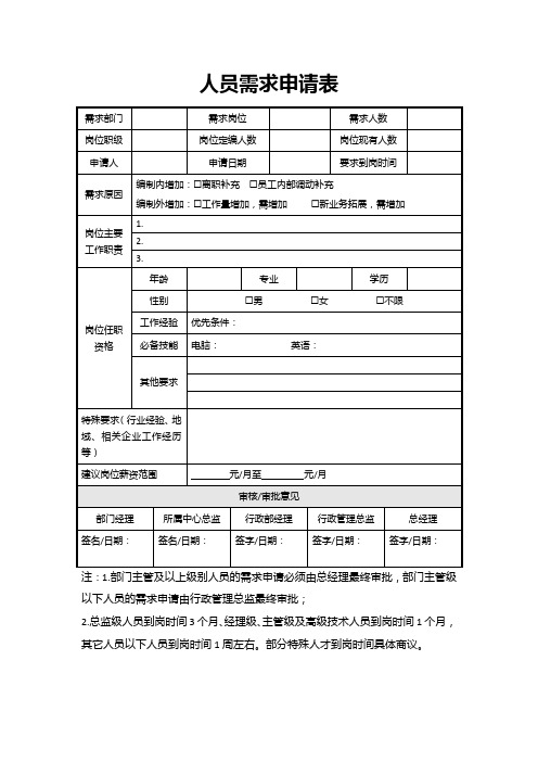 人员需求申请表