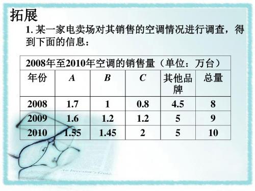 拓展_数据的整理与表示-优质公开课-冀教8下精品