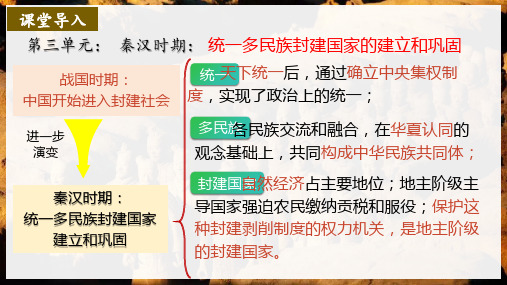 【历史】秦统一中国【课件】-2024-2025学年七年级历史上册教学课件(统编版2024)