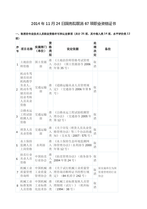 月日国务院取消项职业资格证书