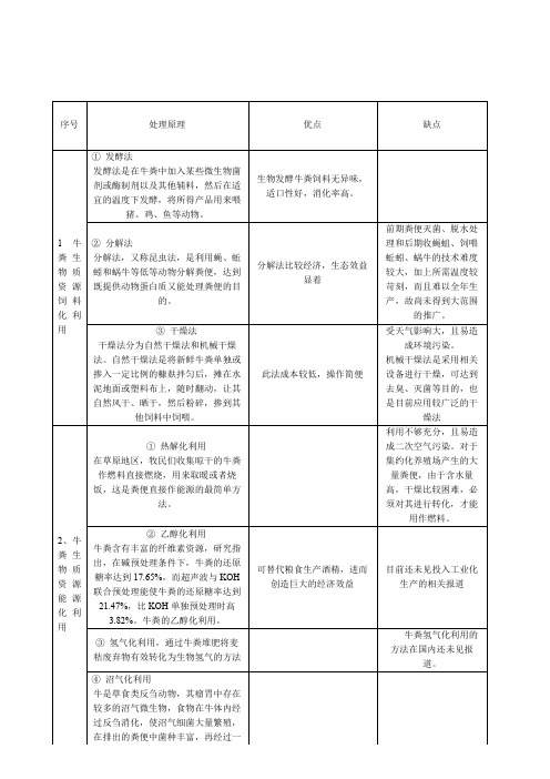 牛粪处理工艺比较