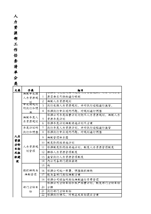 人力资源部工作任务清单分类表 