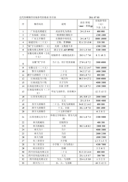 珍稀铜币市场参考价格表年