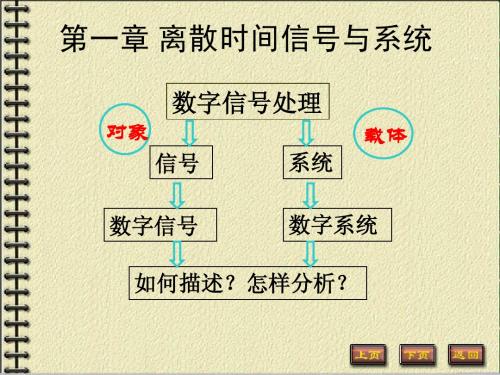 1第一章-离散时间信号与系统