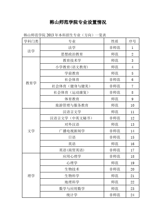 韩山师范学院专业设置情况