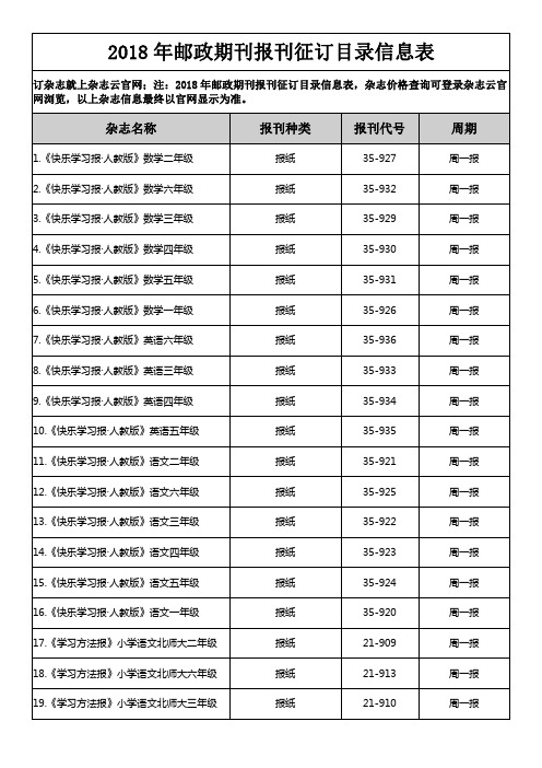 2018年邮政期刊报刊征订目录信息表