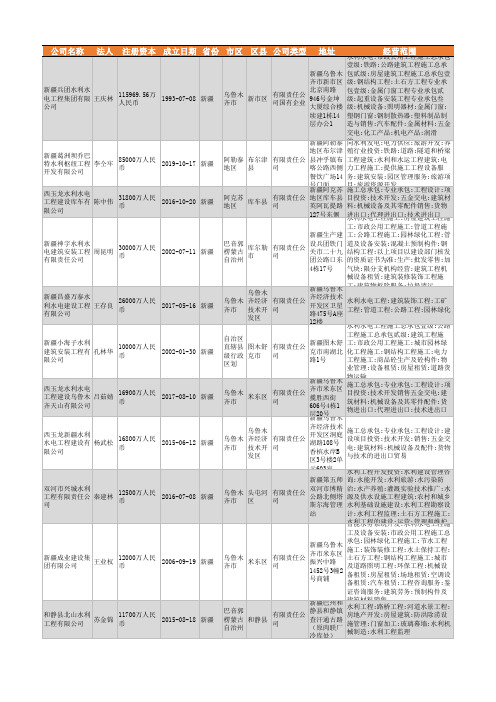 2021年新疆水利工程公司企业名录646家