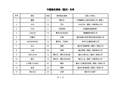 中国驰名商标word资料5页