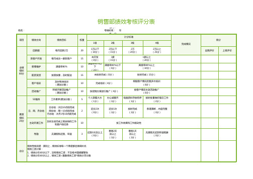 销售部绩效考核评分表2