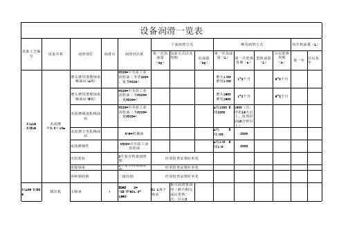 设备润滑一览表(1)